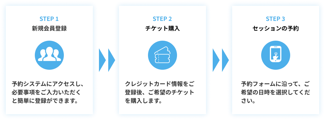 予約手順について①　